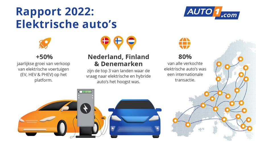 Les ventes de véhicules électriques d’occasion ont augmenté de 50% en 2022