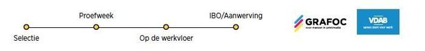GRAFOC & VDAB: Vacatures invullen met Bedrijfsleren!