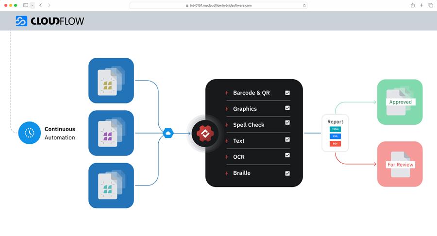 GlobalVision et Hybrid Software annoncent un partenariat stratégique