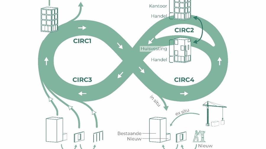 Circulair bouwen structureel verankerd in vernieuwde GRO-tool