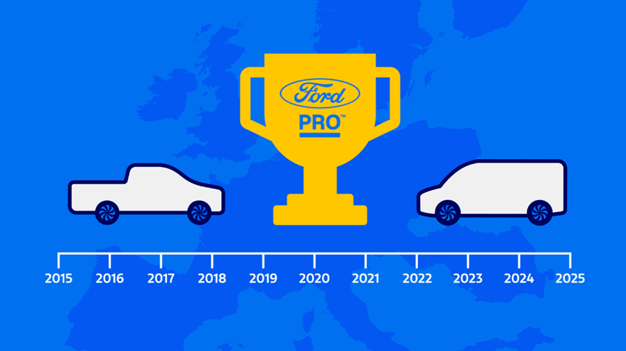 Ford Pro signe une année record en 2025 en Europe et en Belgique