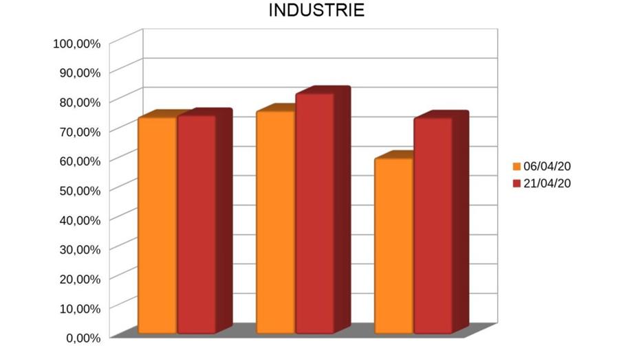 Taux d'activité vs chiffre d'affaires attendu